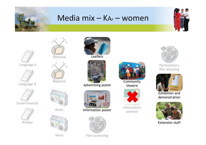 File:GIZ TJK presentation environmental communication en 2009.pdf