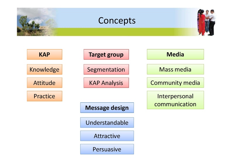 File:GIZ TJK presentation environmental communication en 2009.pdf