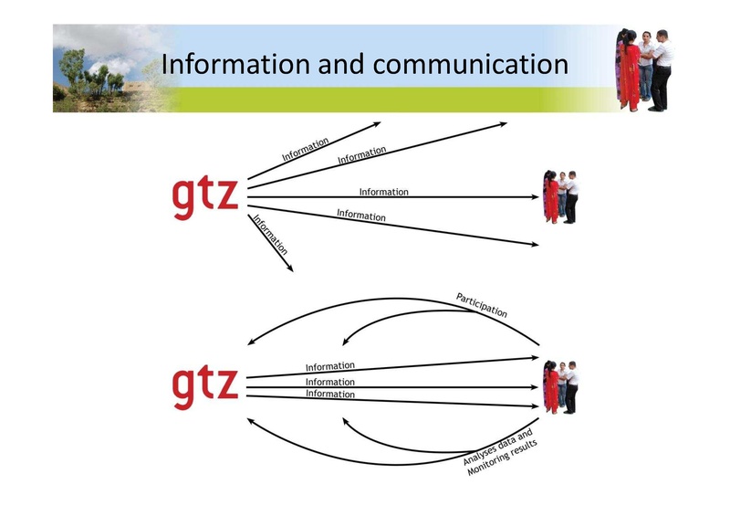 File:GIZ TJK presentation environmental communication en 2009.pdf