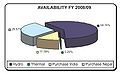 Availability FY 2008-09 Nepal.JPG