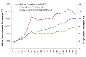 MEXCS PrimaryEnergyHistory.png