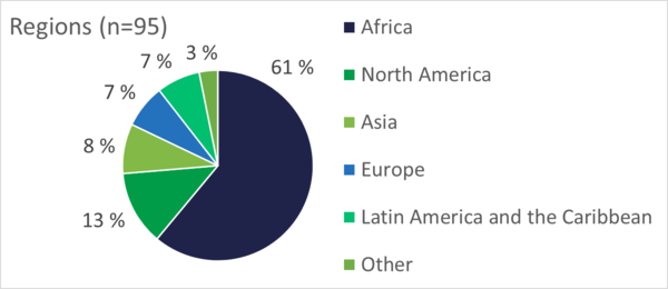 2019Survey-Regions.PNG