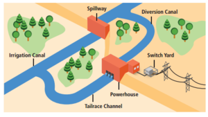 In-stream Hydropower Scheme.PNG