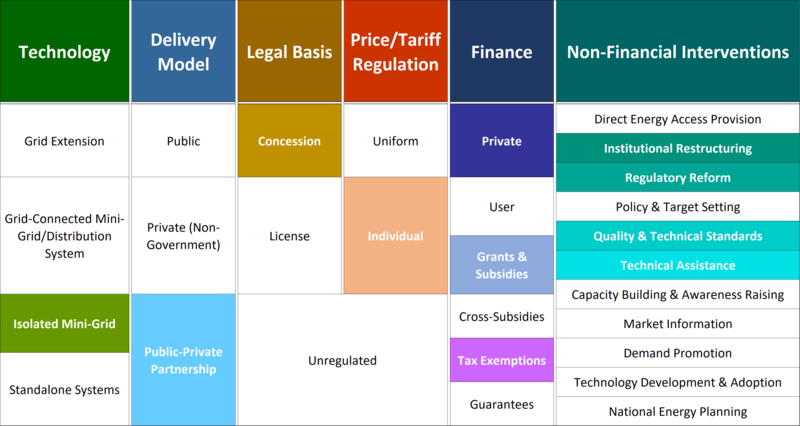 NAE Case Study Table Mali.png]]