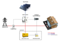 MainComponents-Solar-EquatorSolar.png