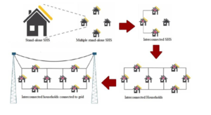 Swarm electrification.png