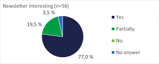 2019Survey-NLInfoInterest.PNG