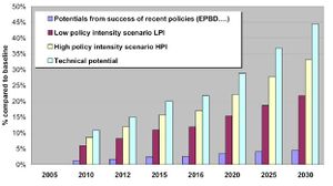 Energy Efficiency Potentials in EU-27.jpg