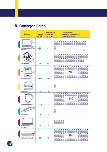File:MEDIDAS DE EE Actualizado.pdf