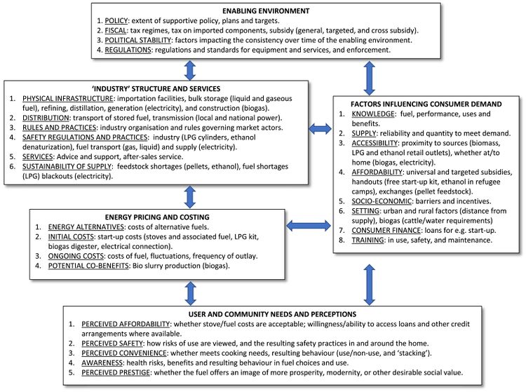 GeneralizedLogicModelForCleanFuelScale-Up2018.jpg