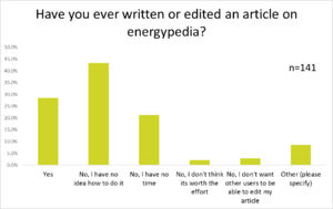 Energypedia User Survey - Article.png