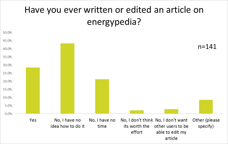 File:Energypedia User Survey - Article.png