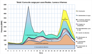Imagen estudio de caracterización de hogares.png