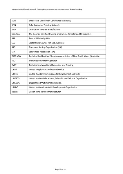 File:20150428 RENAC Quality Assurance Training Study final review.pdf