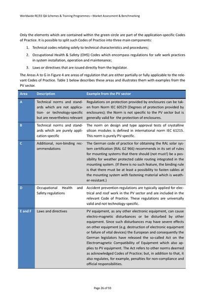 File:20150428 RENAC Quality Assurance Training Study final review.pdf