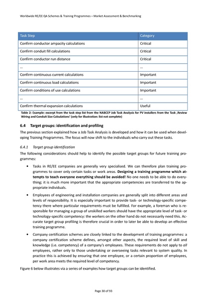 File:20150428 RENAC Quality Assurance Training Study final review.pdf