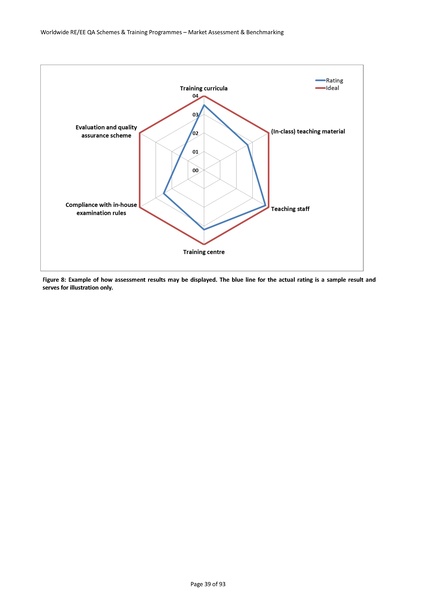 File:20150428 RENAC Quality Assurance Training Study final review.pdf