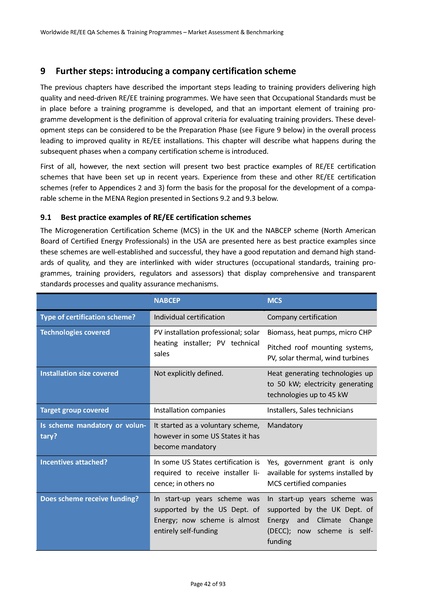 File:20150428 RENAC Quality Assurance Training Study final review.pdf