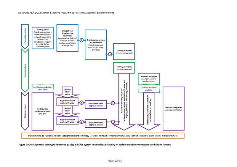 File:20150428 RENAC Quality Assurance Training Study final review.pdf