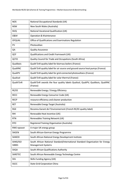 File:20150428 RENAC Quality Assurance Training Study final review.pdf