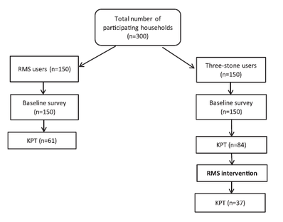 KPT Kenya Sample Selection.png