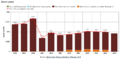 Primary Energy Consumption by Resource.png