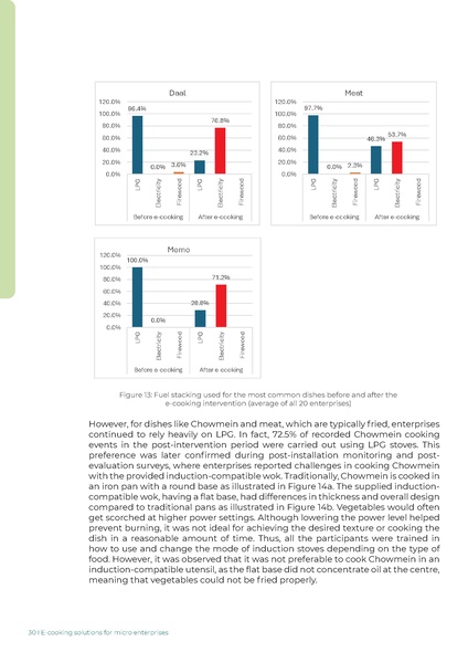 File:WISIONS-Reports IL-Nepal E-Cooking 2025.pdf