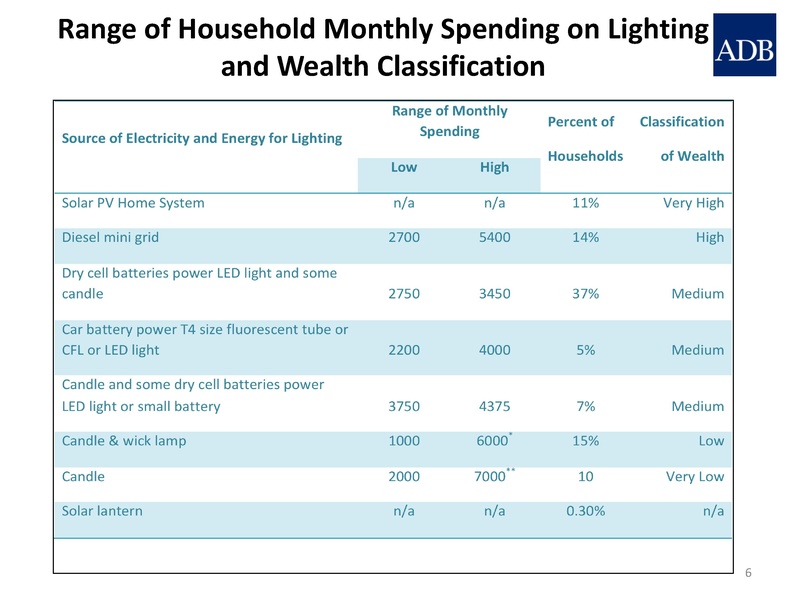 File:WB NEP seminar ADB presentation Tharakan.pdf