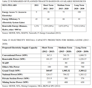 Sierra Leone Energy Targets.png