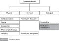 Digestate treatment methods.JPG