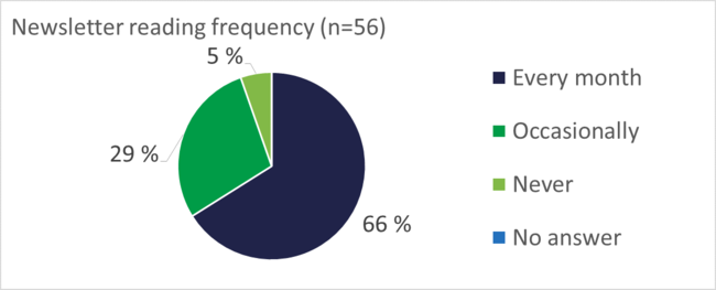 2019Survey-NLRead.PNG