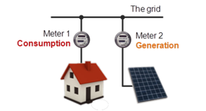 Net metering with 2 meters.png