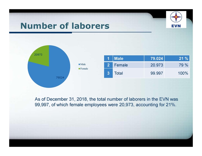 File:Session 6 Nguyen Hanh An.pdf