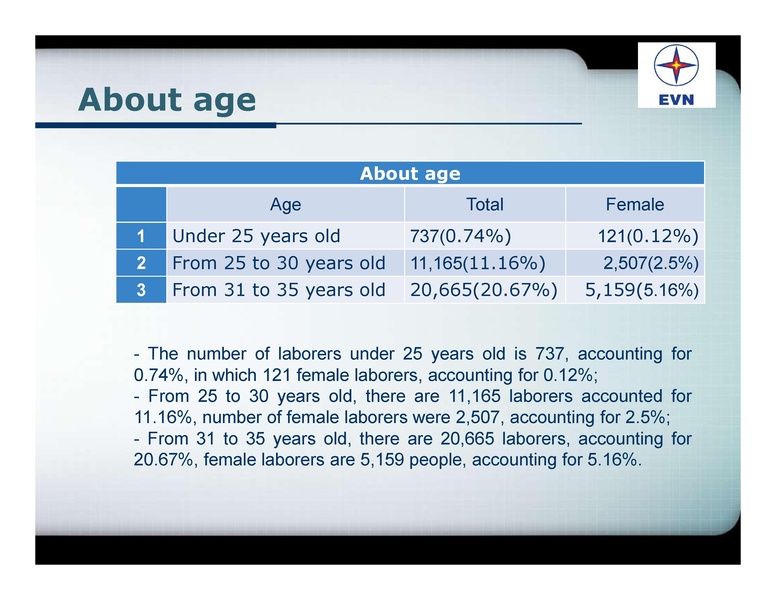 File:Session 6 Nguyen Hanh An.pdf