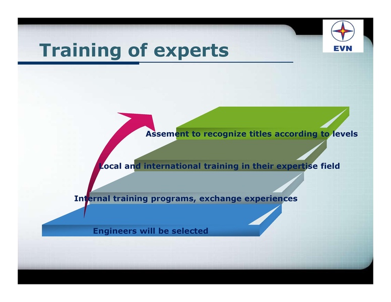 File:Session 6 Nguyen Hanh An.pdf