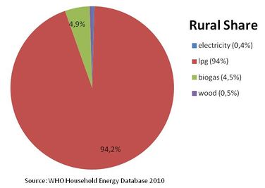 Turkmenistan Rural Share.jpg