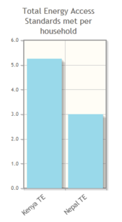 Example graph TEW.png