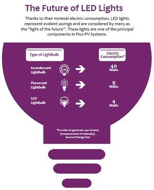 The Future of LED Lights.jpg