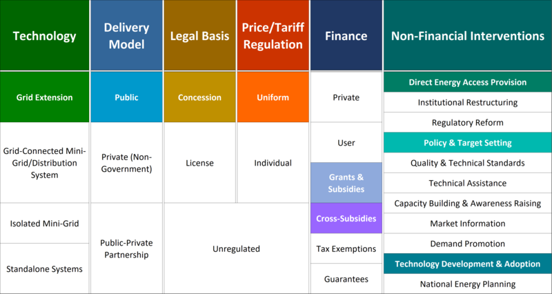 NAE Case Study Table Tunisia.png]]