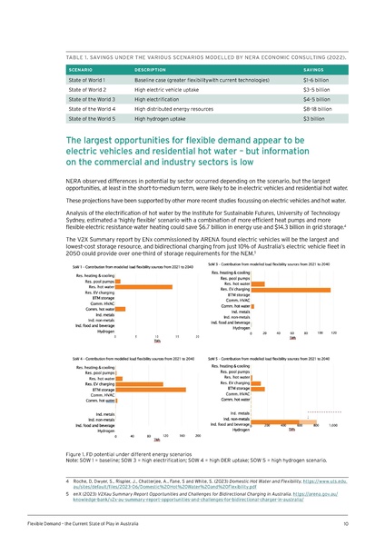File:UTS-Flexible-Demand-State-of-Play-in-Aust-Report.pdf