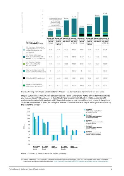 File:UTS-Flexible-Demand-State-of-Play-in-Aust-Report.pdf