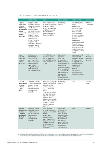 File:UTS-Flexible-Demand-State-of-Play-in-Aust-Report.pdf