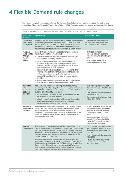 File:UTS-Flexible-Demand-State-of-Play-in-Aust-Report.pdf