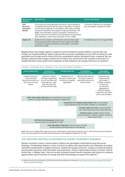 File:UTS-Flexible-Demand-State-of-Play-in-Aust-Report.pdf