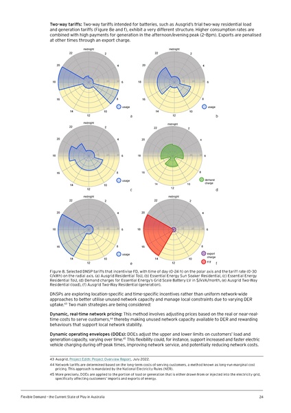File:UTS-Flexible-Demand-State-of-Play-in-Aust-Report.pdf