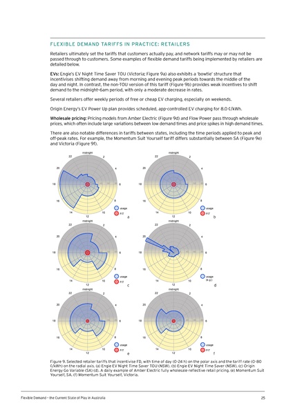 File:UTS-Flexible-Demand-State-of-Play-in-Aust-Report.pdf