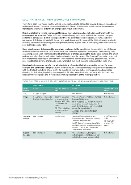 File:UTS-Flexible-Demand-State-of-Play-in-Aust-Report.pdf