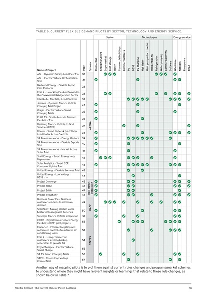 File:UTS-Flexible-Demand-State-of-Play-in-Aust-Report.pdf