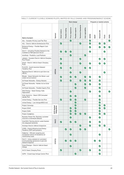 File:UTS-Flexible-Demand-State-of-Play-in-Aust-Report.pdf