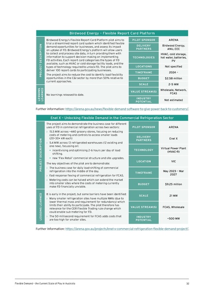 File:UTS-Flexible-Demand-State-of-Play-in-Aust-Report.pdf